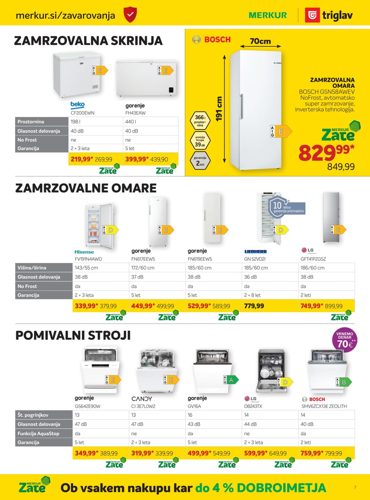 Stran 7. Merkur kataloga - Oktober