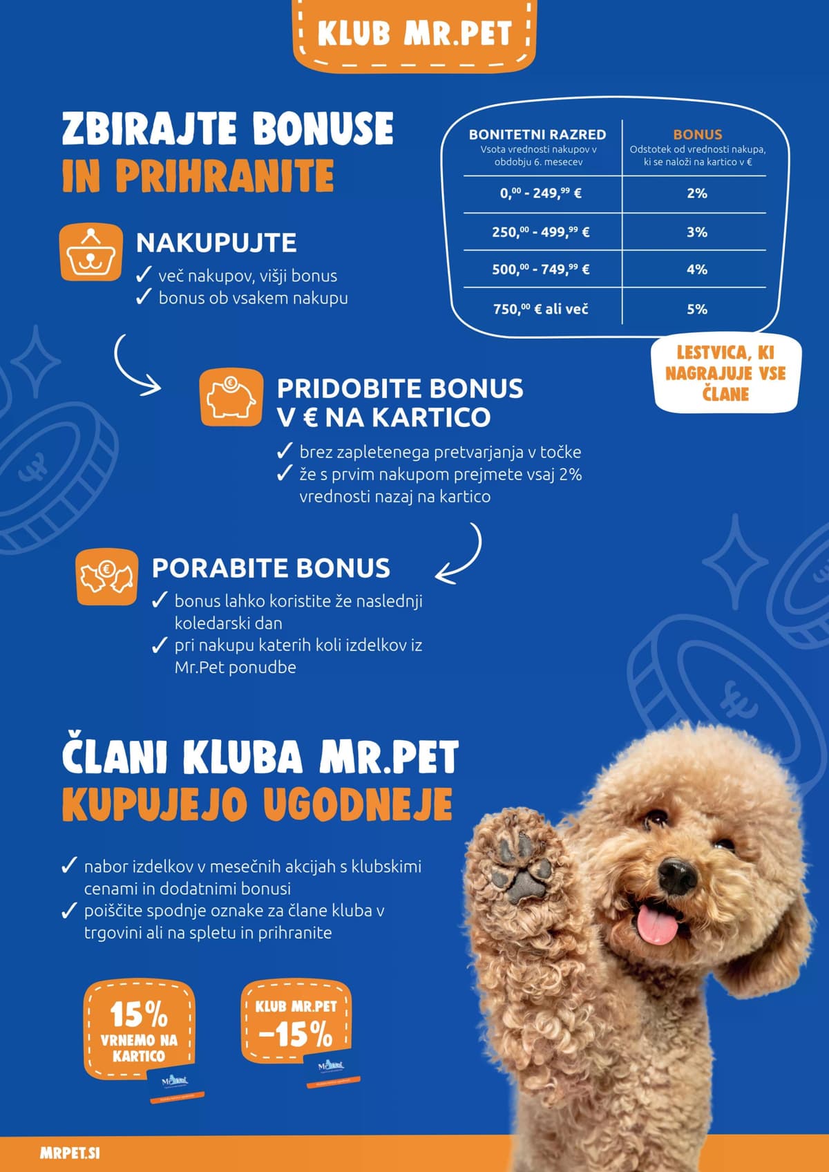 Stran 16. Mr. Pet kataloga - Avgust 2026 od 02.08.2026