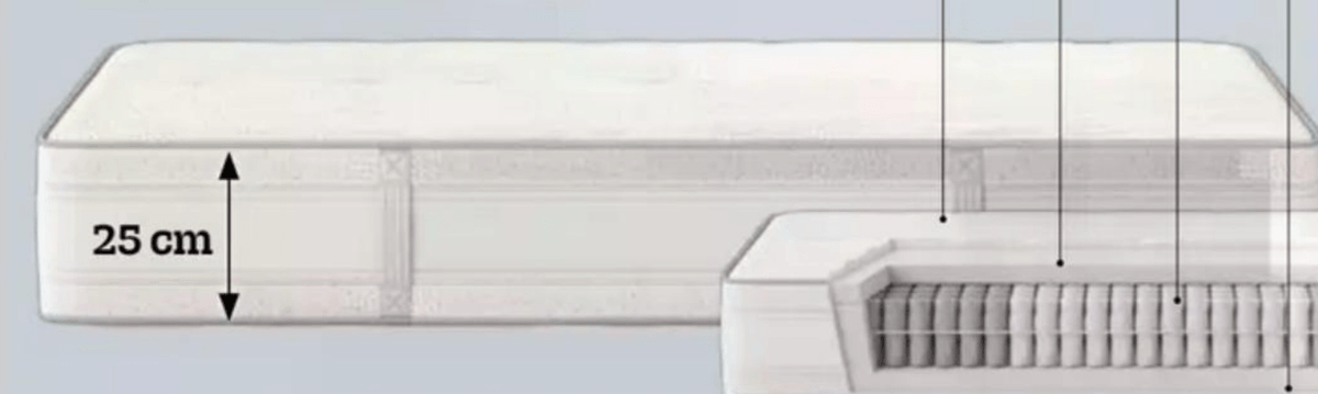 STELLAR vzmetnica 200 x 80 cm - Akcija v trgovini Prima