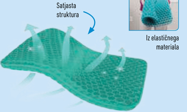 Dreamolino Softsitter Sedežna blazina s satjasto strukturo - Akcija v trgovini Mueller