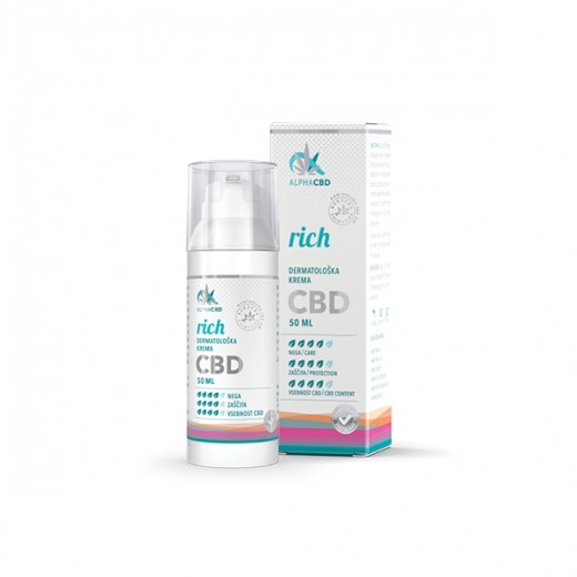 AlphaCBD izdelki naravne CBD dermatološke kozmetike