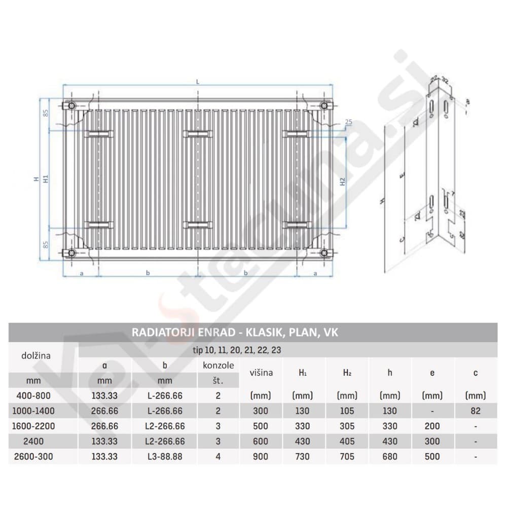 Radiatorji klasik tip 22 600x800 mm PEKPAN Akcija v trgovini Jager